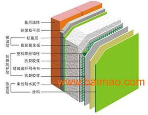 青岛B级防火挤塑板的应用与建筑劳务分包服务